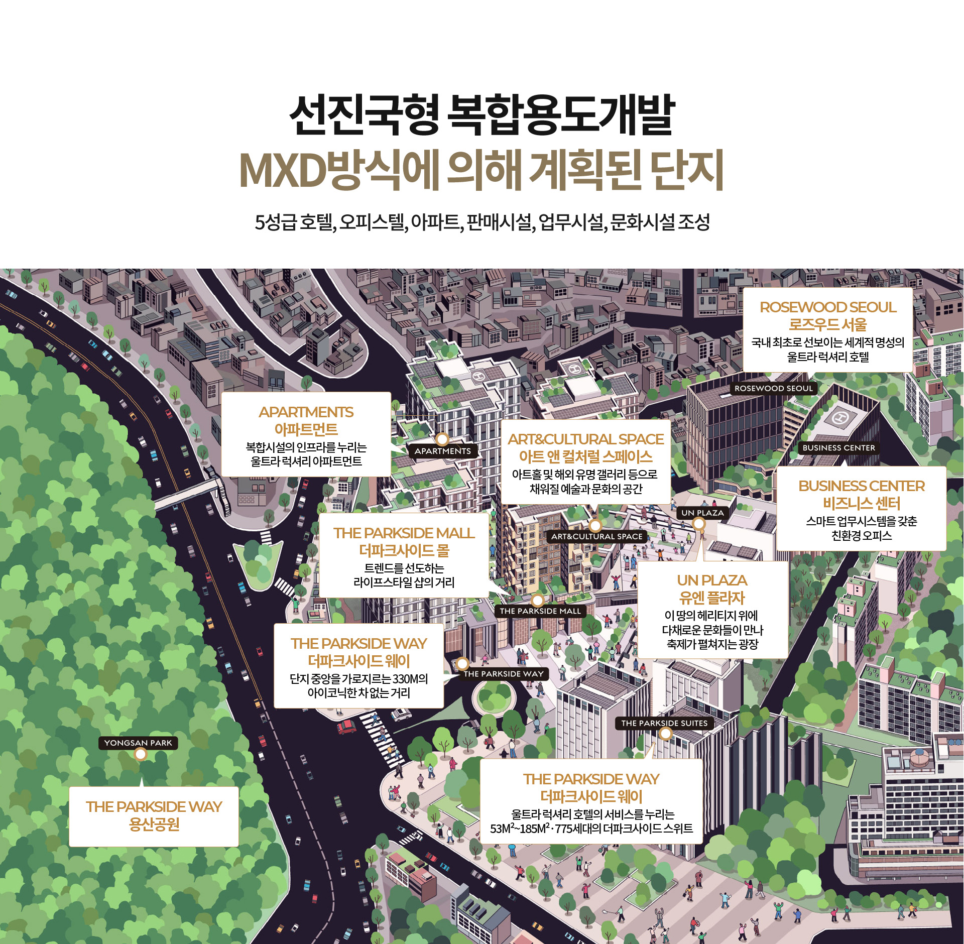선진국형 복합용도개발