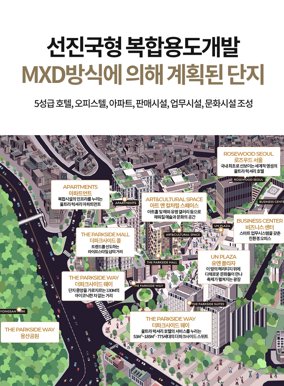 선진국형 복합용도개발